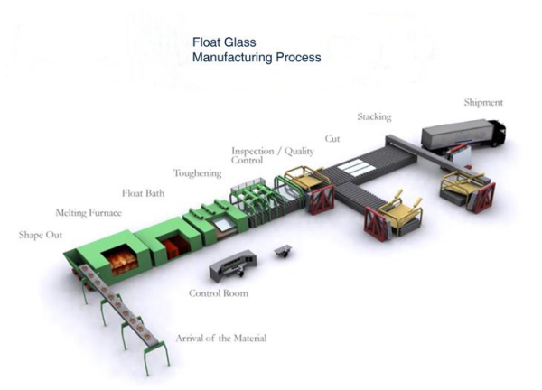 float-glass-manufacturing-process