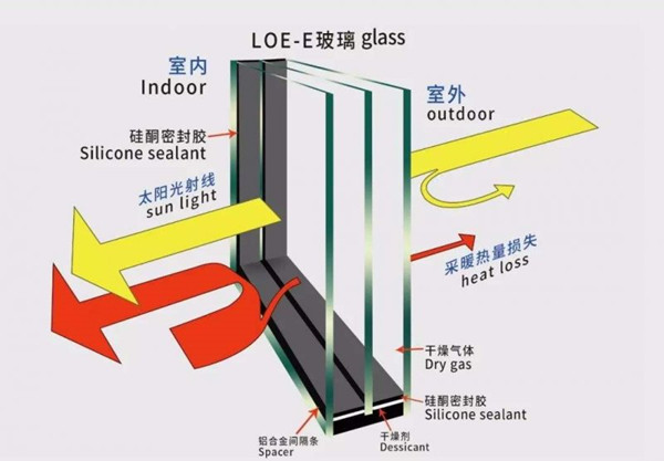 low-e-insulated-glass